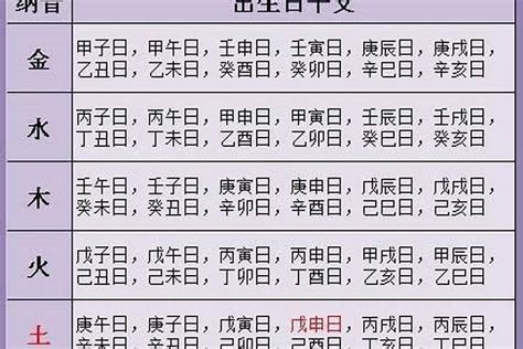 閏四月出生|维基百科:知识问答/存档/结构式讨论上的农历闰月出生的人如何过。